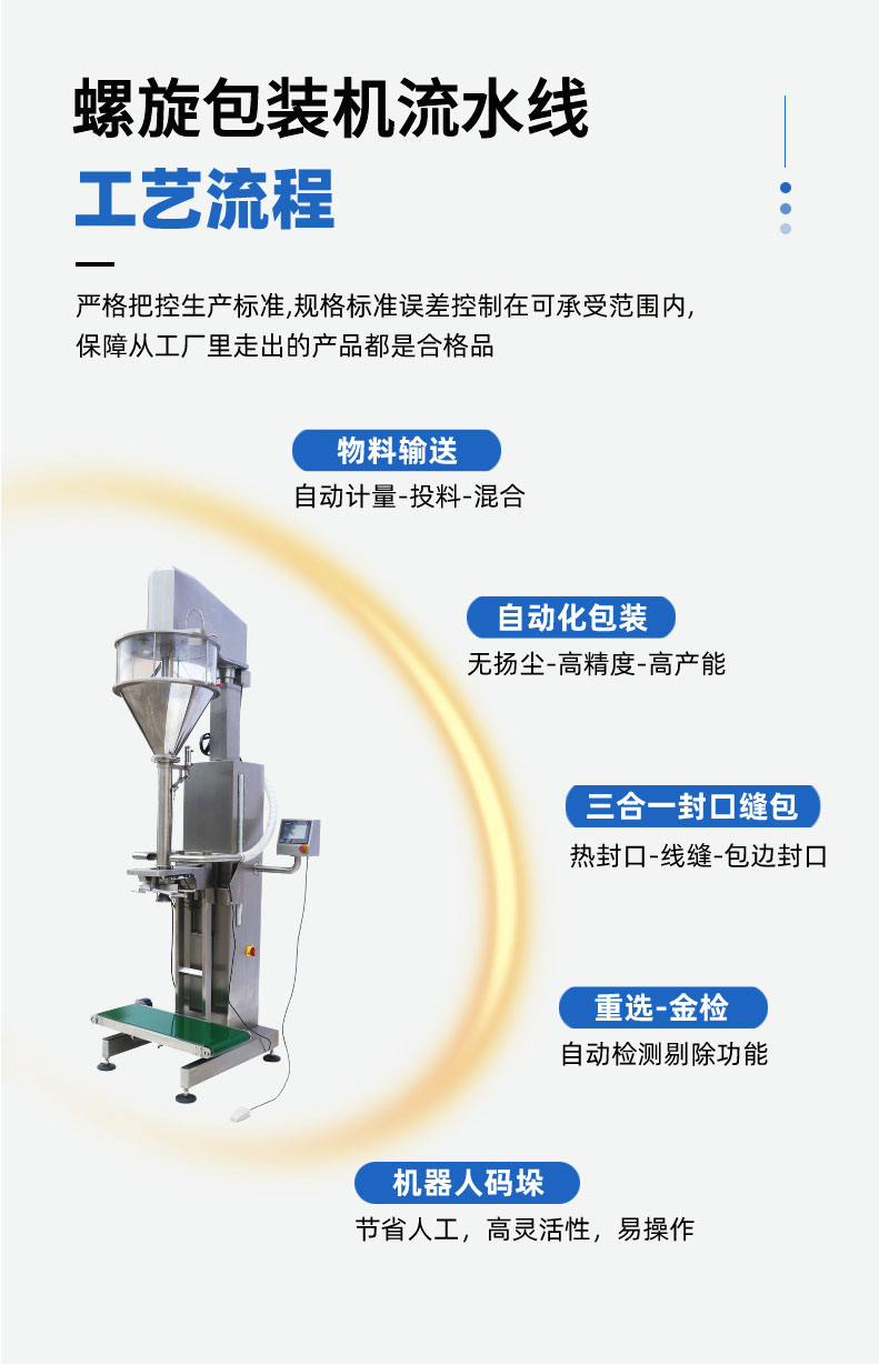 螺旋包裝機(jī)